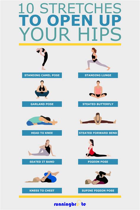 10 Hip Stretches for Runners | Easy yoga workouts, Hip flexor exercises ...