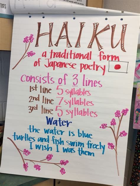 Haiku anchor chart | Poetry lessons, Teaching poetry, Poetry for kids