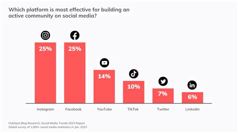 2023 Global Social Media Trends Report: Top 10 Summarized