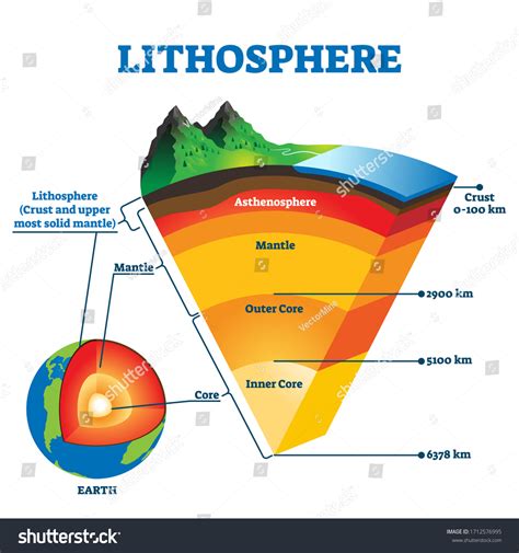 15,044 Lithosphere Images, Stock Photos, and Vectors | Shutterstock