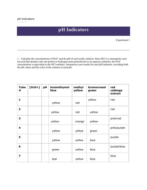 pH Indicators Chemistry