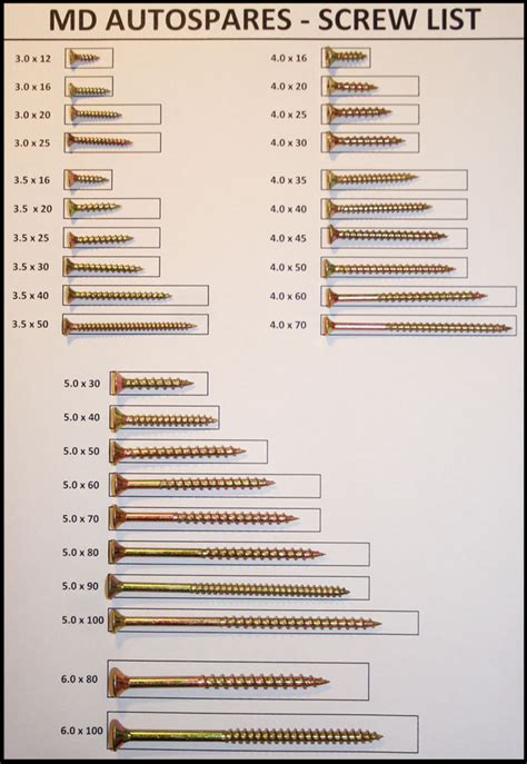 Wood Screw Types Chart