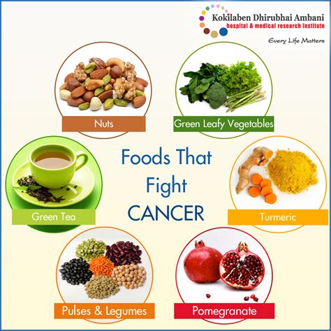 Foods that Fight Cancer - Health Tips from Kokilaben Hospital