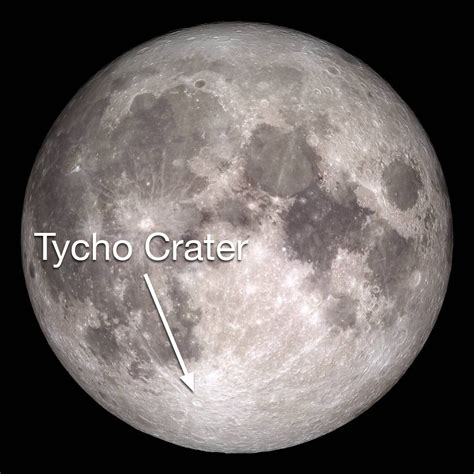 Craters Of Solar System