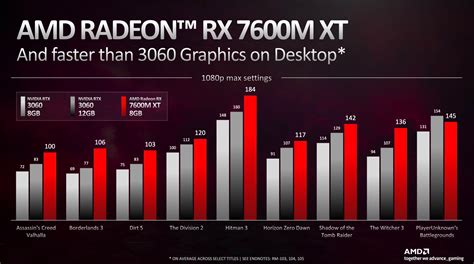 AMD Radeon RX 7600M XT vs AMD Radeon RX 7900M vs AMD Radeon RX 7600S