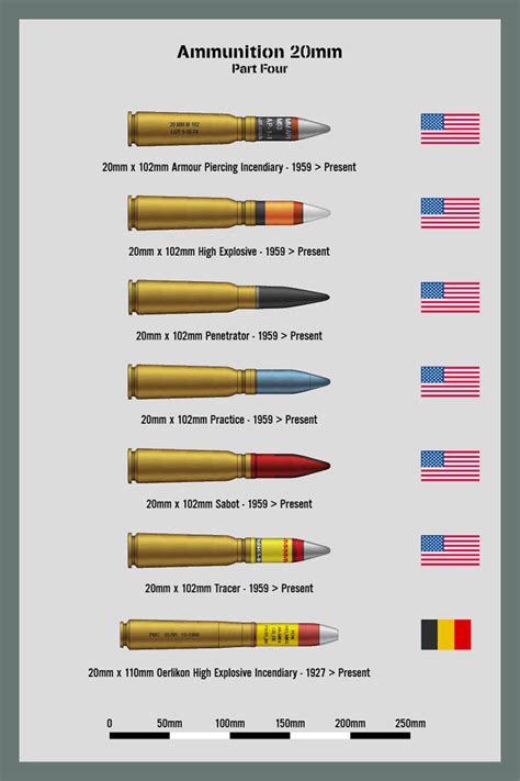 Ammo Chart 20mm Part 4 by WS-Clave on DeviantArt