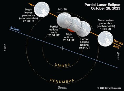 October 17 2024 Lunar Eclipse - Dorice Konstance