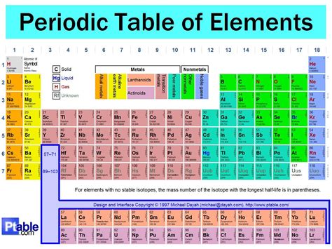 ⚗️What is the element Ar classified as in the periodic table? A- a ...