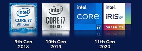 Intel Processor Letter Meanings [2025 Guide] - GamingScan