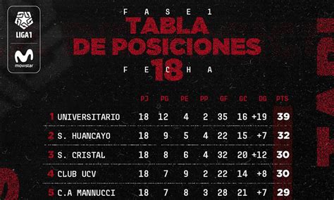 Tabla De Posiciones La Liga 2023 - IMAGESEE