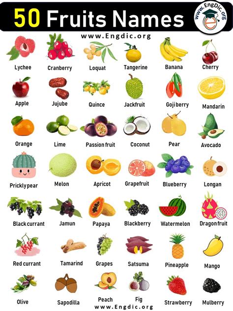 50 Fruit Names List | Fruit names, Fruits name list, Fruits name with ...