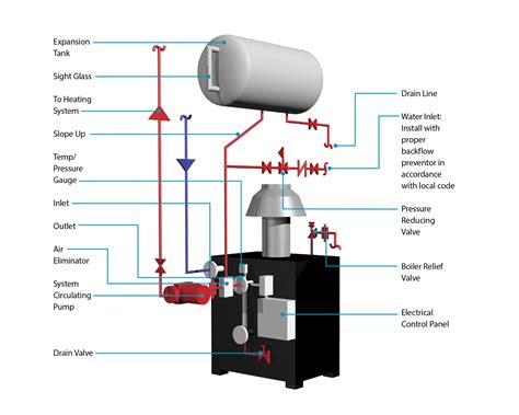 [DIAGRAM] Glycol System Piping Diagrams - MYDIAGRAM.ONLINE