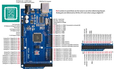 Arduino Mega 2560 Pinout | Proyectos de arduino, Sensores arduino ...