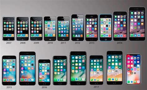 When Apple released all iPhone models | Iphone models, Iphone 2007 ...