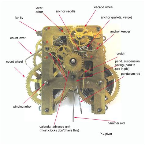 Clock Movement Parts Diagram