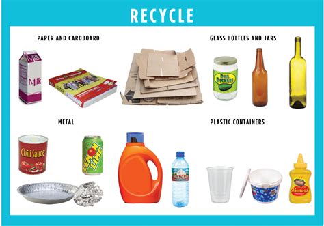 Recycling | Sustainability