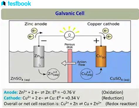 Galvanic Corrosion: Learn Definition, Examples, Mechanism & Cause