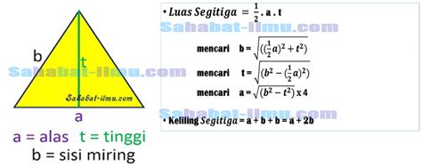 Rumus Segitiga Sama Sisi – Sinau