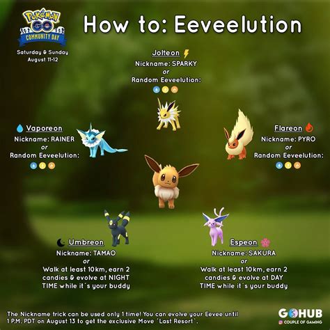 [Latest] Pokémon Go Eevee Evolution Name Guide: How to Evolve Sylveon ...