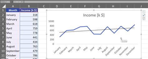 How to add a trendline to a chart - Excel And Adam