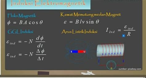 Alat Yang Menggunakan Prinsip Kerja Induksi Elektromagnetik Adalah ...