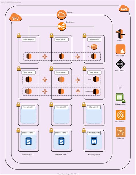 Aws Eks Network Architecture - The Architect