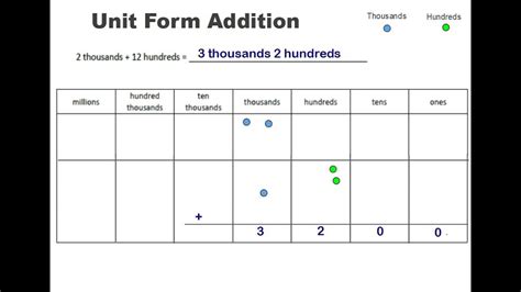 Unit Form Addition - Engage NY Math - Common Core - YouTube