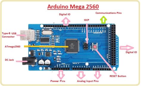 How To Program Arduino Mega 2560