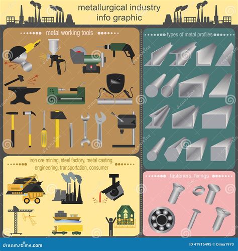 Set of Metallurgy Icons, Metal Working Tools; Steel Profiles for Stock ...