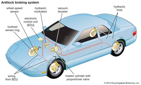 Antilock braking system | mechanics | Britannica