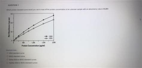 Solved QUESTION 1 Which protein standard curve would you use | Chegg.com