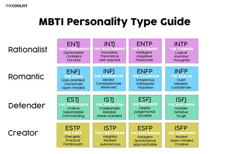 16 Different Personality Types: Behaviors, Characteristics, Social Skills