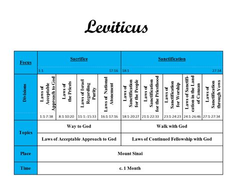 17+ Summary Of The Book Of Leviticus Pdf - RuebieMirab