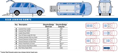 Chrysler town country minivan interior dimensions