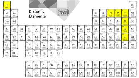 Diatomic Molecules List