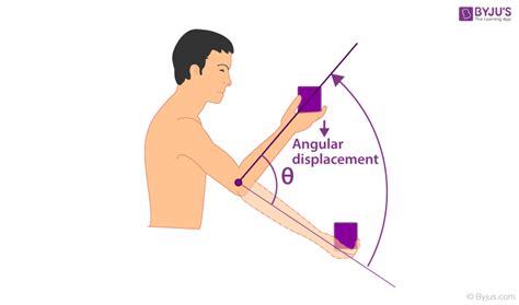 Angular Displacement - Definition, Units, Examples and FAQs