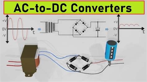 AC to DC Converters: Features, Design & Applications