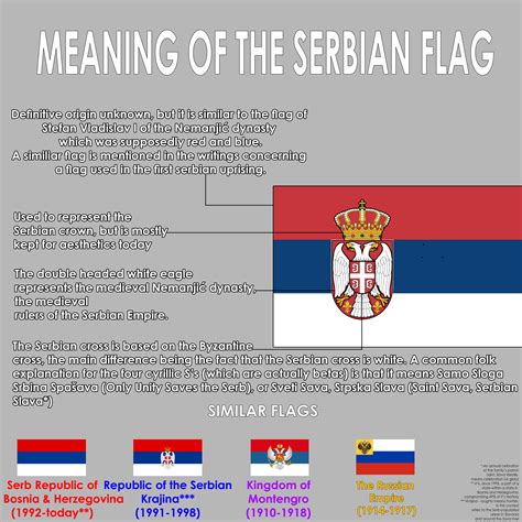 Meaning of the Serbian Flag : vexillology