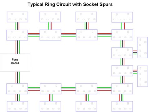 Ring Circuit With Spur Wiring Diagram Spur Unit Wiring Diagram Ring ...