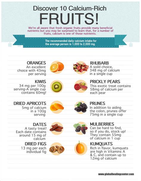 Infographic! 10 Calcium-Rich Fruits!