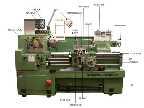 Lathe Machine Diagram With Labeling