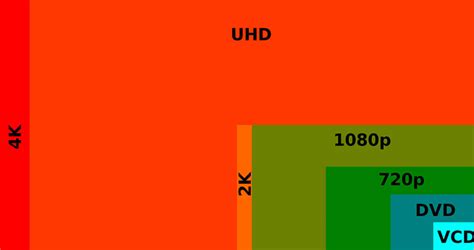 The difference between 4K and UHD, and the arrival of UHD Premium ...