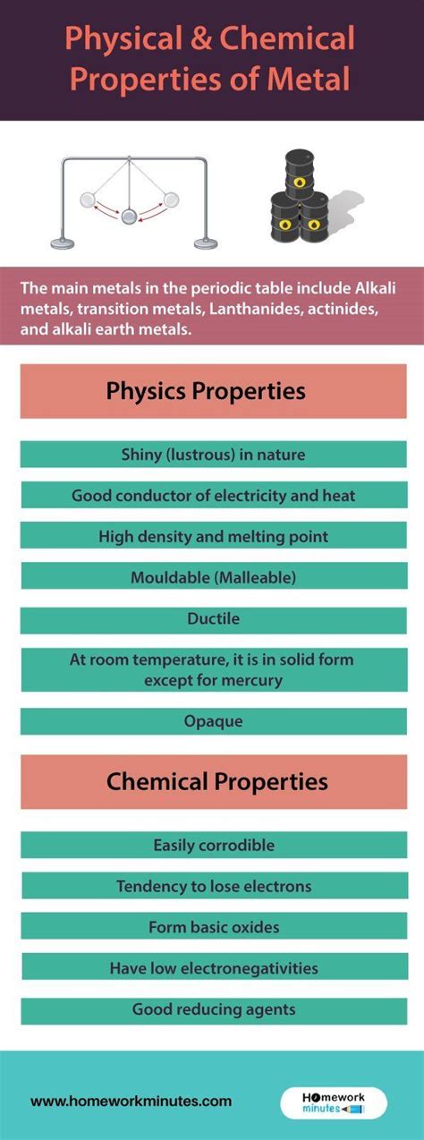 Physical & Chemical Properties of Metal With Examples | Physical and ...