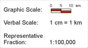 What is a Map Scale?