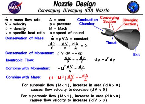 thermodynamics - rocket propulsion - Physics Stack Exchange