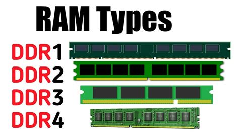 Types Of RAM Memory Explained In Detail - YouTube