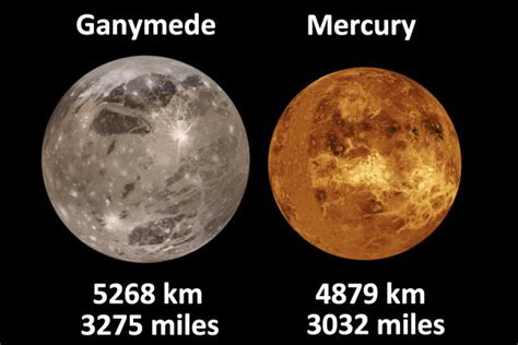 Which planet is smaller than its own moon? - Quora