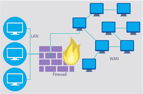 Understanding Firewall Types. Get a handle on the concept of… | by Emil ...