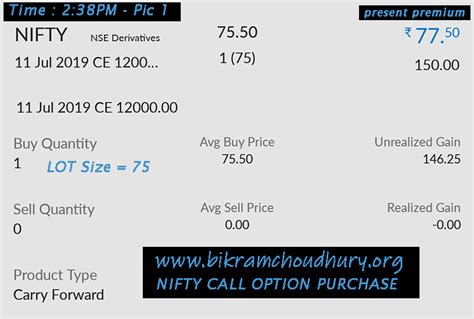 Learn Option Trading on Nifty 50 index - Share Market Trading Courses ...