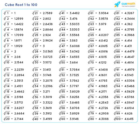 13+ Cube Root Table - EghosaJoela